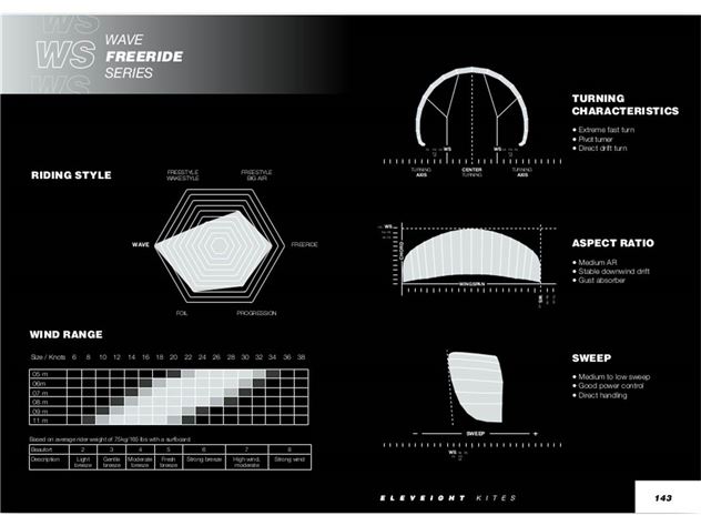 2023 Eleveight Kites Ws V6 - 7 metre