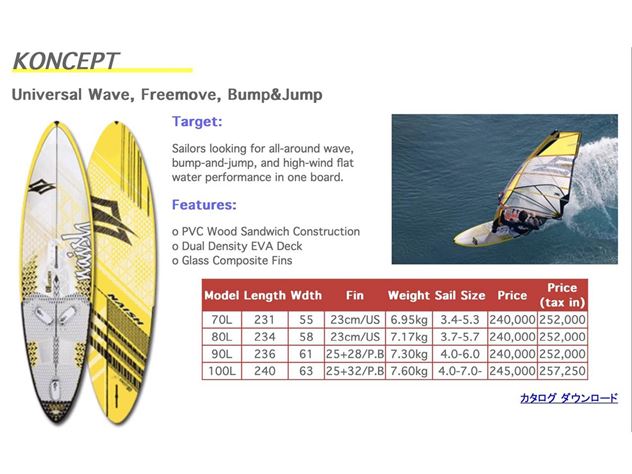 2012 Naish Koncept - 236 cm, 90 litres