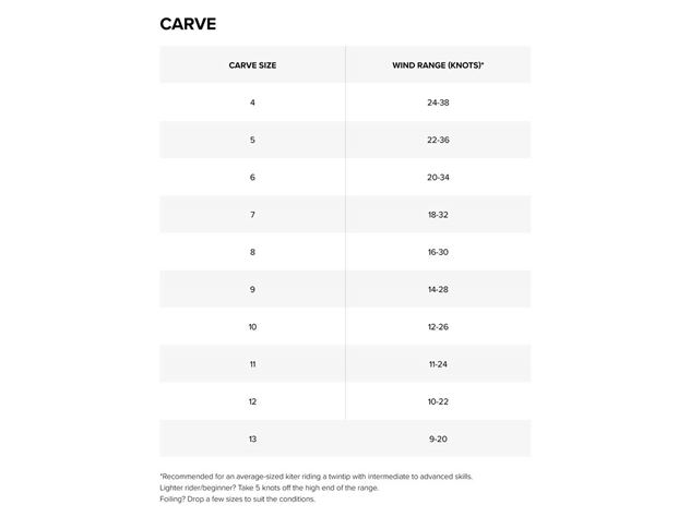 2024 North Carve - 7 metre