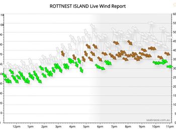 The Calm Before the Storm - Gale Force Winds - Windsurfing News