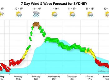 Sydney weather - brace for a storm... - Kitesurfing News