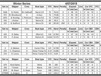 Bundaberg SC Winter Series - Sailing News