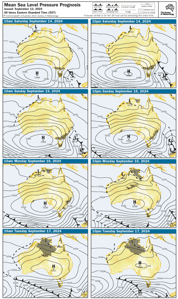 Synoptic Chart