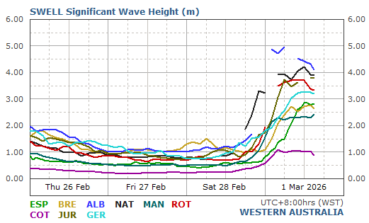 All Live Wave/Swell Report