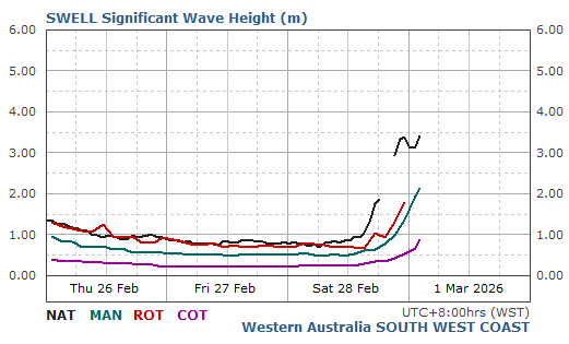 South West Coast Live Wave/Swell Report