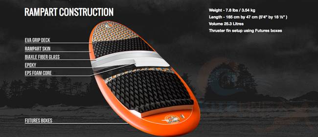 2015-Ocean-Rodeo-Mako-Duke-const