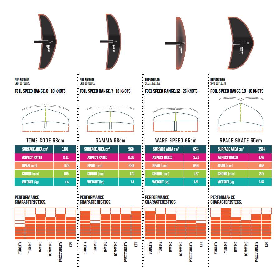 2019 Slingshot FSurf Foil Infinity 76 wing