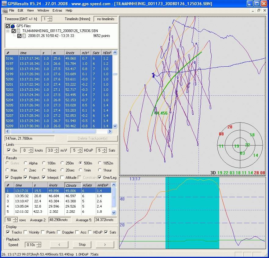 Tilmanns 50.9 knots record run jan08