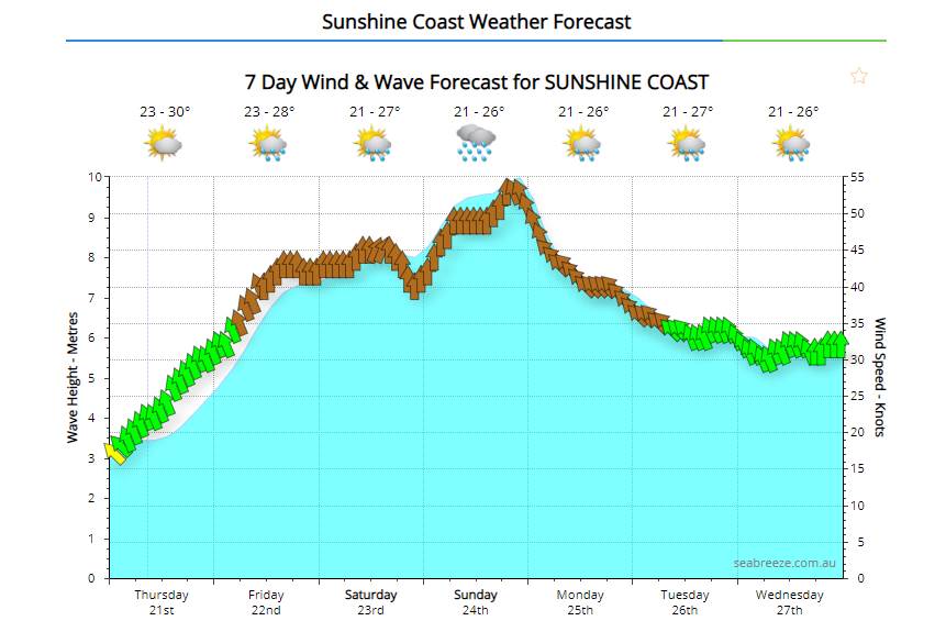im not surfing tomorrow