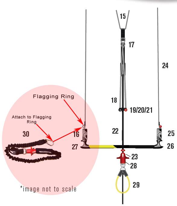 Cabrinha 1:1 and 2:1