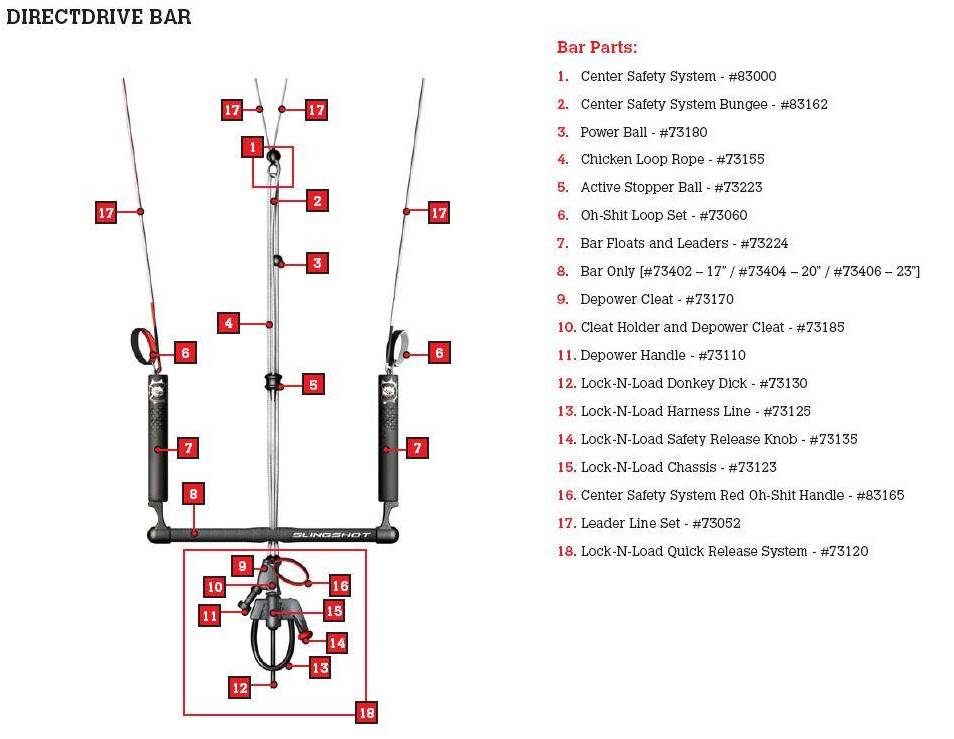 Slingshot Direct drive bar