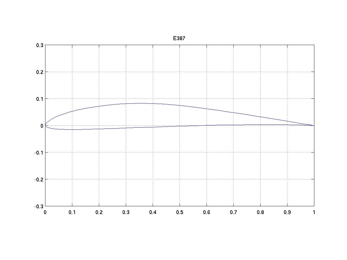 e387