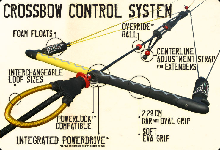 crossbowcontrolsystem