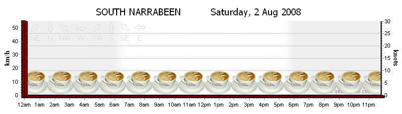 How the sucky side meter will look from now on