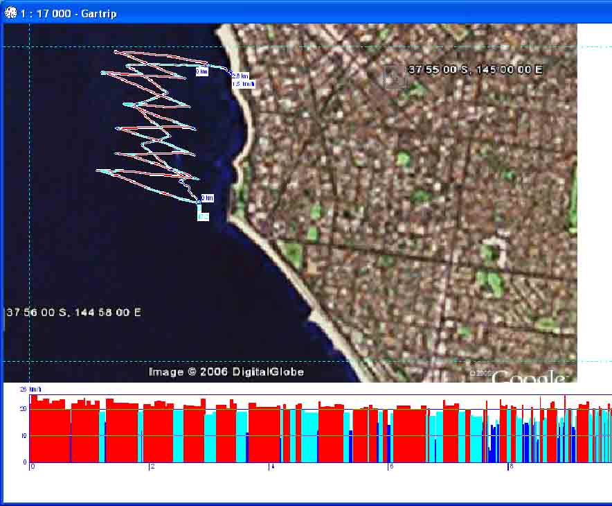 Middle Brighton Beach to Rickets Point Upwind