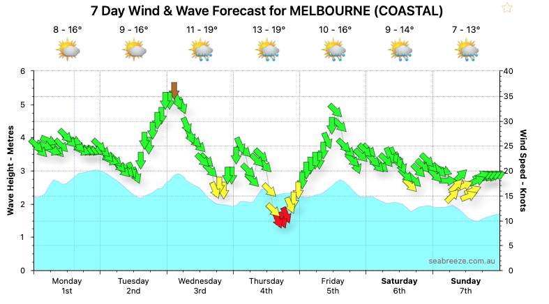 Screen Shot 2022-08-01 at 2.38.49 pm