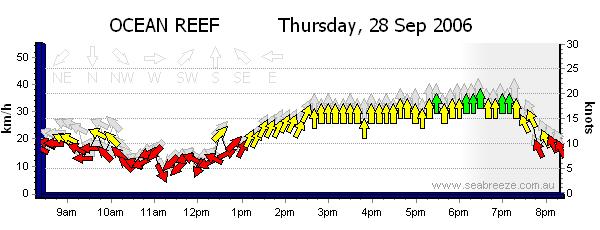 1st seabreeze for 06/07 season