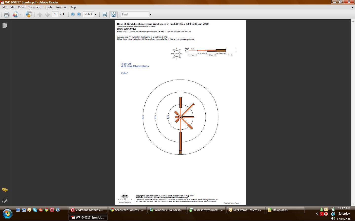 Winrose Coolangatta July