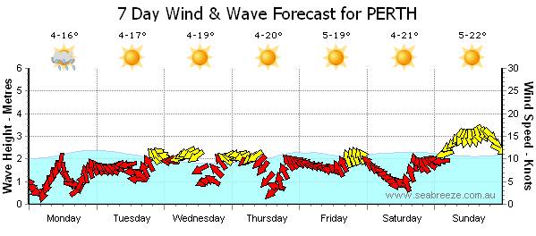 Oh man! now i have to spend time with the Mrs!!!