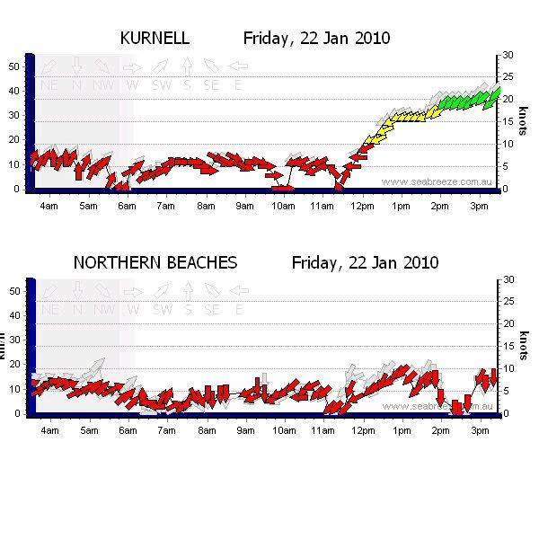 It's just not fair some days