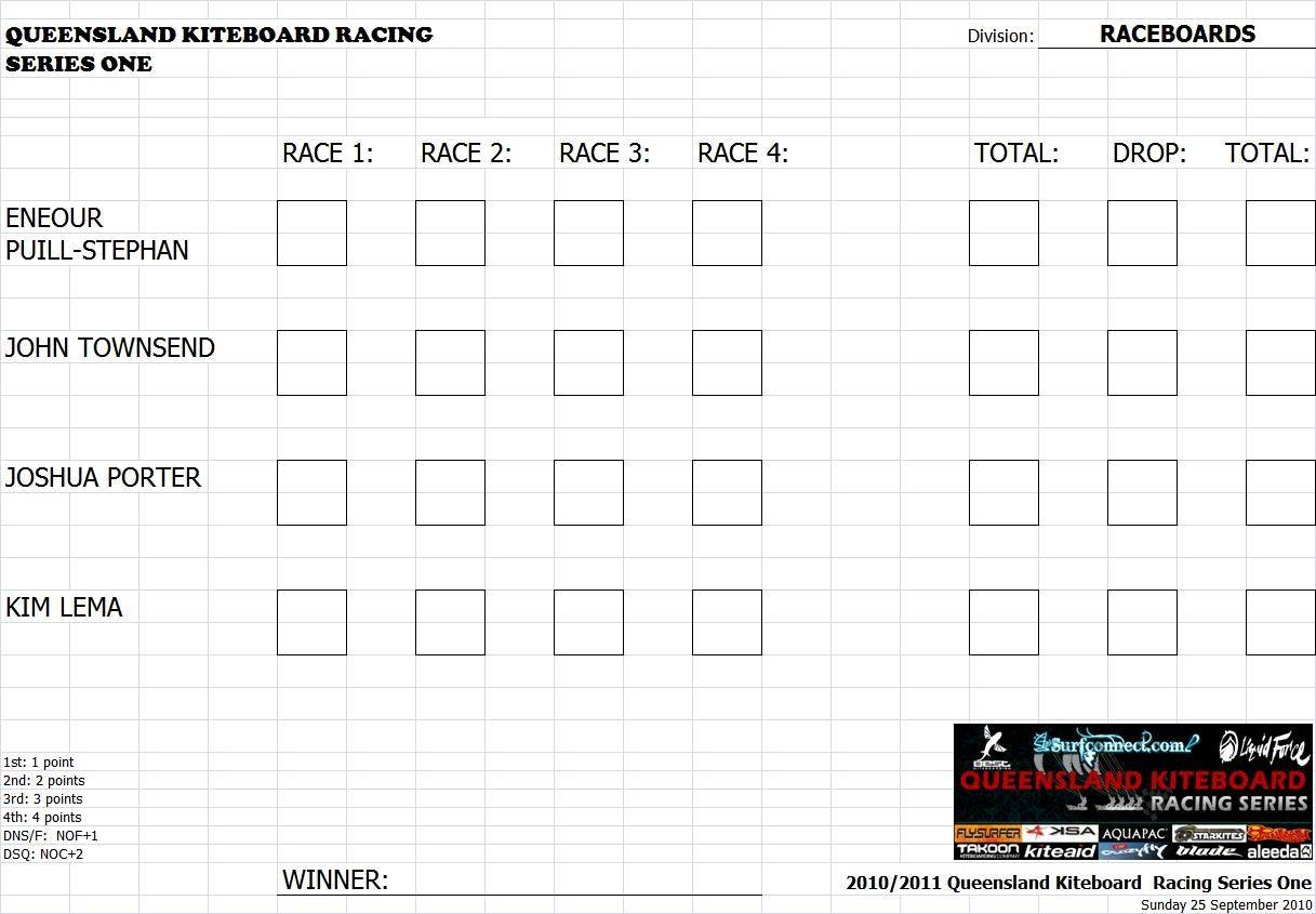 Queensland Racing Series 2010/11