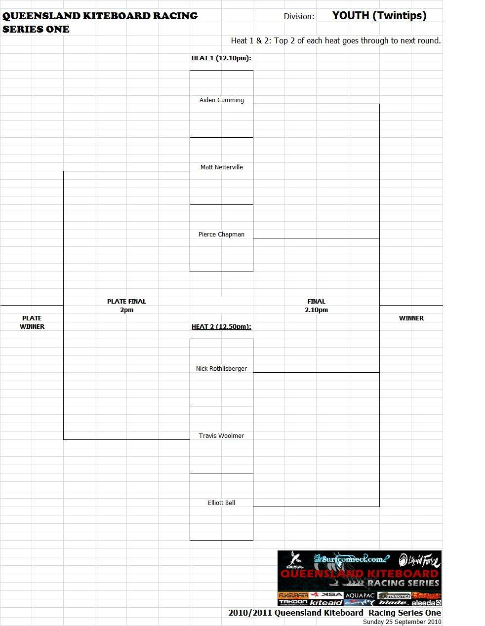 Queensland Racing Series 2010/11