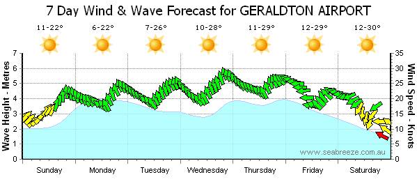 Another week of after work fun