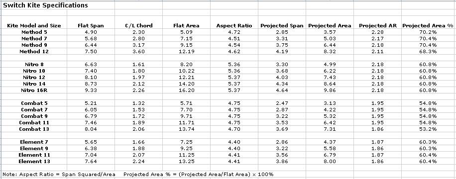 Switch Kite Specifications