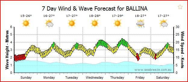 The Ultimate Forecast