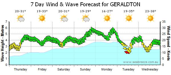 KITESTOCK 2013 is G.O.