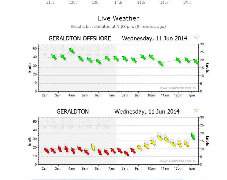 GeroWindChart145pm11June2014