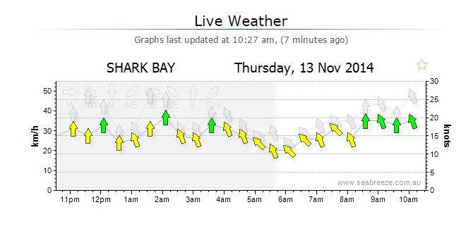 SharkBaySeaBreeze