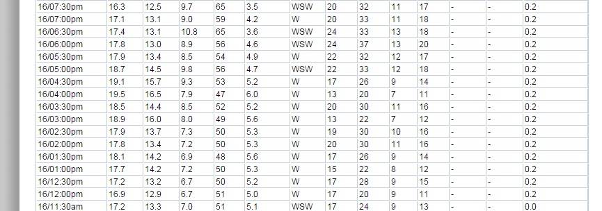 running downwind with the Neo