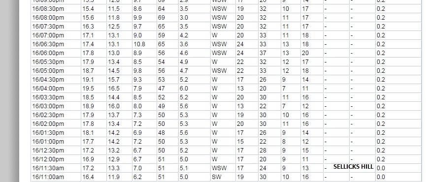 running downwind with the Neo