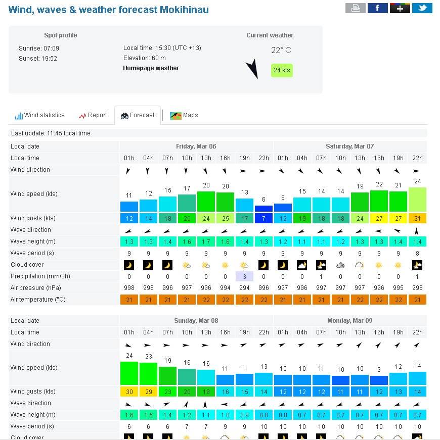 Ruakaka Wind 6th Mar 2015