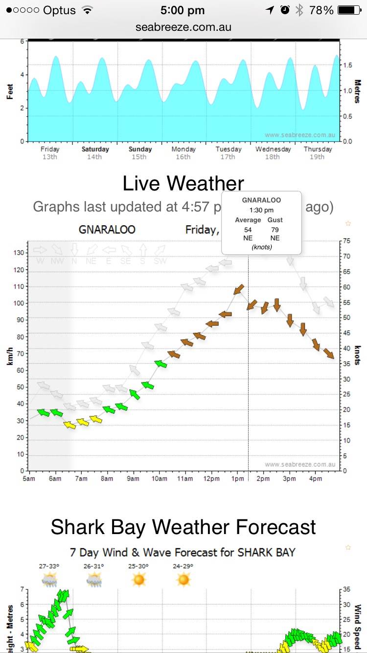 Gnaraloo 79knots cyclone  olwyn