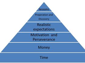 are you ready for kiting