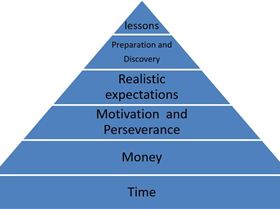 are you ready for kiting