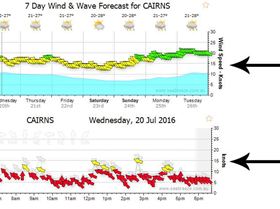 forecast vs reality