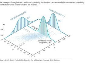 joint probability