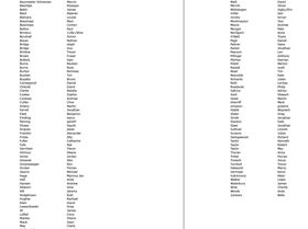 FIRST NAMES 29 10 16 PDF