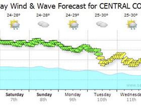 2017 01 06 14 59 04 Central Coast Wind Wave Tide Time weather forecasts seabreeze.com