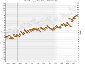 Hamilton Island 20170328 10am