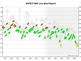 safety bay winter graph