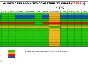 KITE-BARS