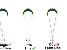 Safety Systems Comparison no  title
