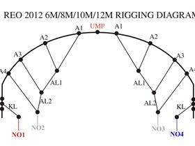REO Rigging Diagram 6 8 10 12m