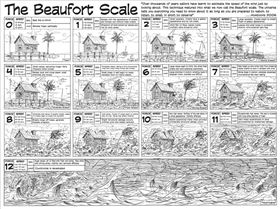 Telling the windspeed .. 