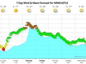 2018 05 10 09 11 42 Newcastle Weather Forecast Surf Report Seabreeze