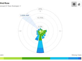Rottnest Wind Rose Annual
